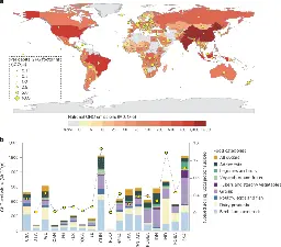 Reducing climate change impacts from the global food system through diet shifts | Nature Climate Change